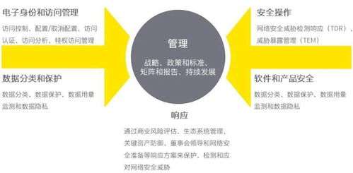 RPA技術(shù)的安全考量與其在網(wǎng)絡(luò)安全領(lǐng)域的創(chuàng)新實踐
