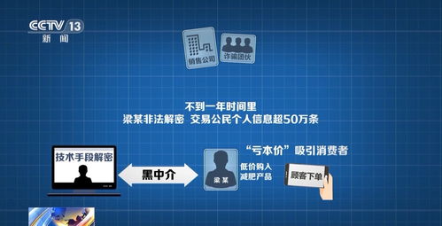 網(wǎng)購“撿漏”背后的陷阱 為何貪小便宜反而泄露了個人信息？
