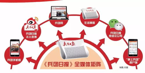 兵團(tuán)日報社誠邀英才 以專業(yè)為筆，共繪融媒新篇