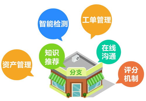 云網(wǎng)管法寶絕技大全之分支篇 咨詢賦智，網(wǎng)絡(luò)破局